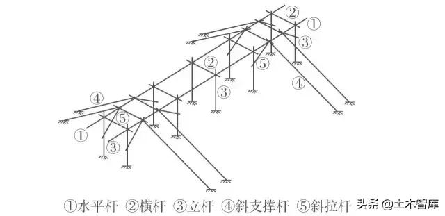 钢结构施工中的预埋螺栓技术