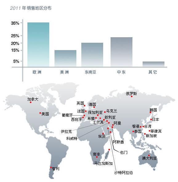 宁波锦力高强度标准件销售网
