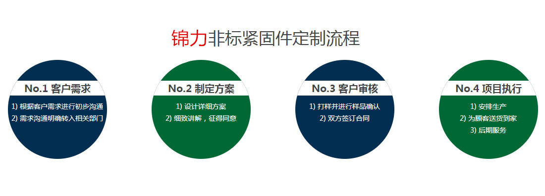 锦力紧固件制造公司